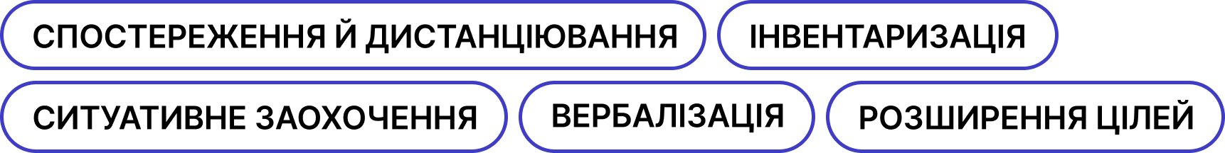 Спостереження й дистанціювання, інвентаризація, ситуативне заохочення, вербалізація, розширення цілей